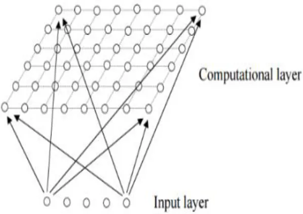 Figure 1. Two-dimensional plane array. 