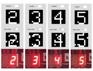 TABLE I. THE PERFORMANCE TEST RESULTS. 