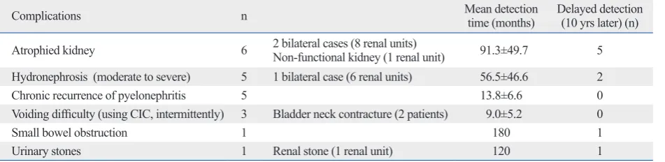 Table 1. Clinicopathologic Characteristics of Patinents with Bladder Cancer