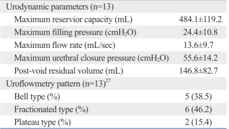 Table 3. Urodynamic Parameters for Patients with Ortho-topic Neobladder Substitution