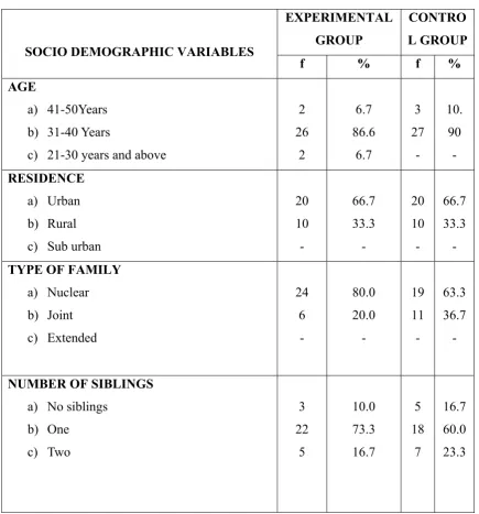 Table - 1 