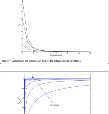 Figure 1 Evolution of the sequence of iterates for different initial conditions.