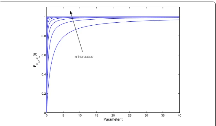 Figure 5 Evolution of the probability metric as n increases.