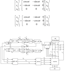 Figure 2. Block diagram of system control. 