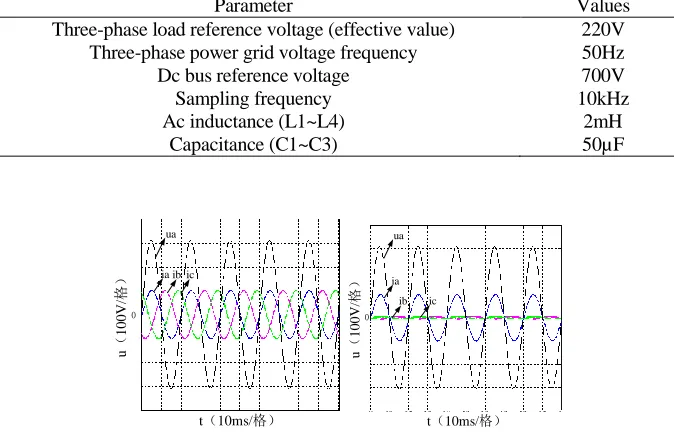 TABLE I. PARAMETERS FOR THE SYSTEM. Parameter 