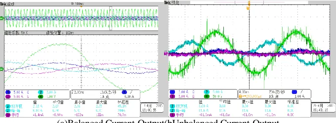 Figure 4. Experimental result of the system. 