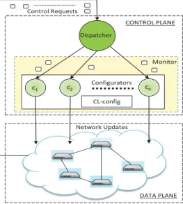 Figure 3: Control Plane Inconsistency