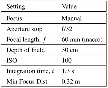 Table 3.1: Settings used on Canon Rebel t2i DSLR for optimal SFM reconstruction.