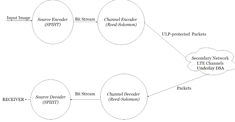 Figure 4.1: End-to-end system setup