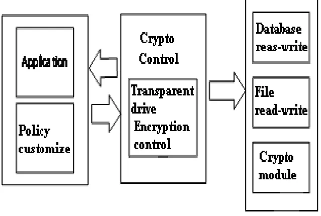 Figure 3. System Overall Design Framework. 