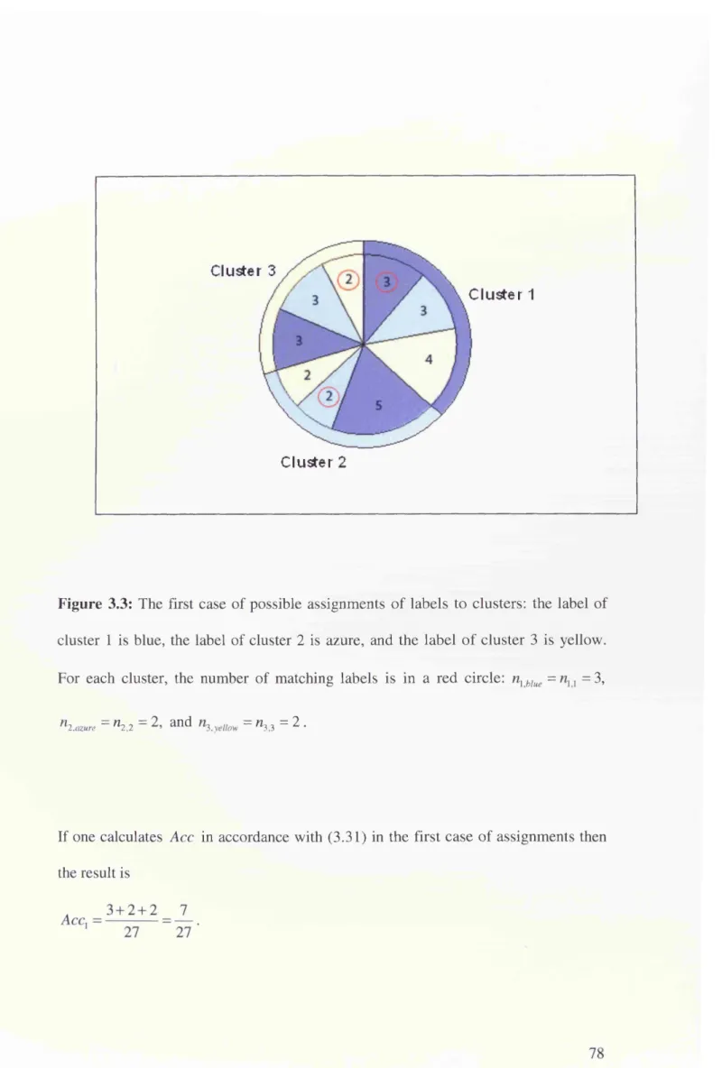Figure  3.3:  The  first  case of possible  assignments  o f  labels  to  clusters:  the  label  of