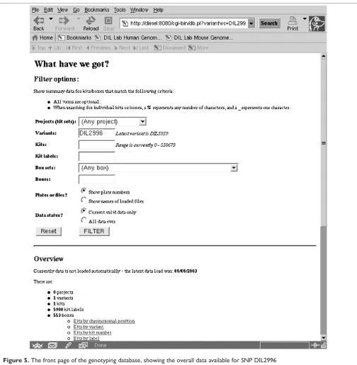 Figure 5. The front page of the genotyping database, showing the overall data available for SNP DIL2996