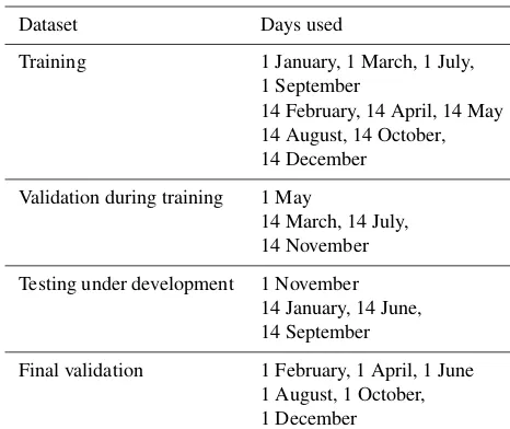 Table 1. MODIS data from 2010 used for training and validation ofthe neural networks.