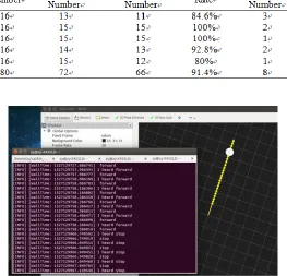 TABLE I.TEST RESULTS. 