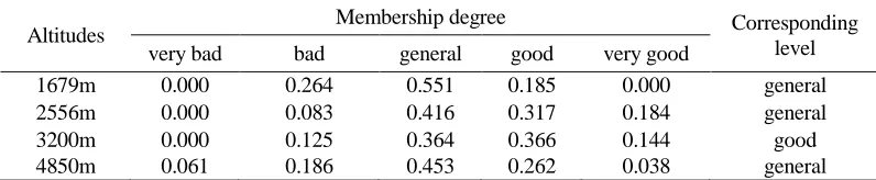 TABLE II. OVERALL EVALUATION RESULTS. 