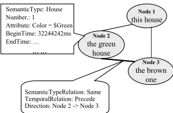 Figure 2: An example of a referring graph 