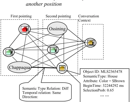 Figure 3: An example of referent graph 