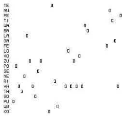 Figure 3: The graph shows the dependency structureas well as the phrase-structure emerging through the