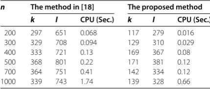 Table 1 Numerical results for problem (4.1) with q ∈ (–500,500)