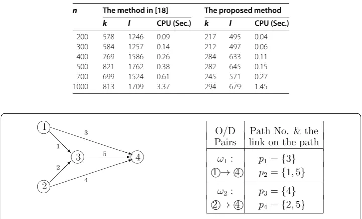 Figure 1 An illustrative example of given directed network and the O/D pairs.