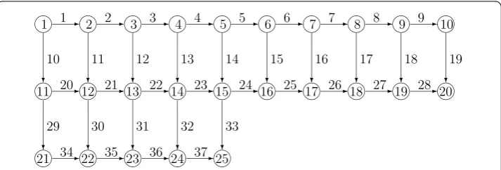Figure 2 A directed network with 25 nodes and 37 links.