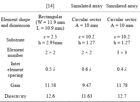 Table 4. Comparison of simulated arrays with [14]. 