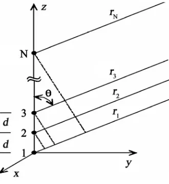 Figure 11. Linear phased array [4]. 