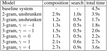 Table 3: Quality testing results: we report for eachsystem, the mean and standard error of the raw andthe listener-normalized scores.