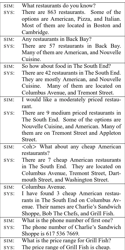 Table 4: Typical example of a simulated dialog. SIMare the simulated inputs and SYS are the system re-sponses.