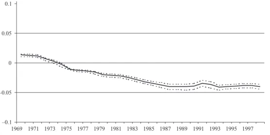 Figure 6. Mismeasurement Ratio ( b Y* )