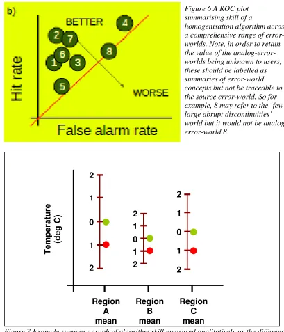 Figure 7 Example summary graph of algorithm skill measured qualitatively as the difference  could be continued indefinitely where 0 indicates a perfect algorithm, 0-1 indicates that the algorithm improves the data and 1+ indicates that the algorithm makes 