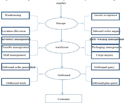 Figure 2. Main service flow chart of the system. 