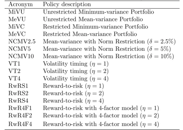 Table 11: Covariance models and their respective acronyms