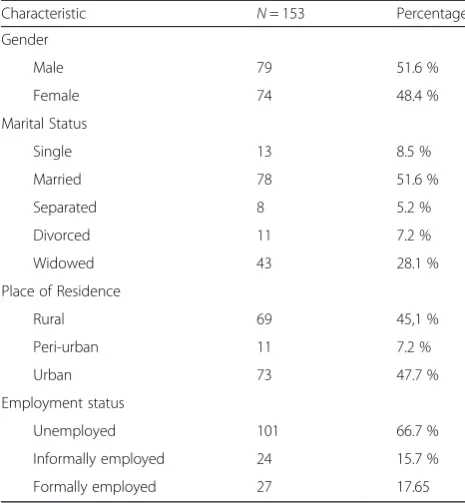 Table 2 Surgery and pathologic findings