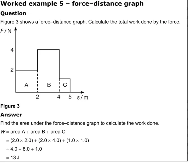 Figure 3 shows a force–distance graph. Calculate the total work done by the force.