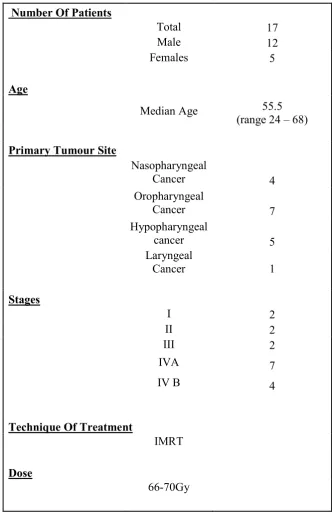 Table 1. Patient characteristics.  