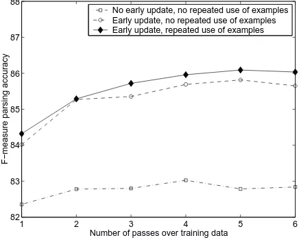 Figure 4: The reﬁned parameter update method makes repeated use of hypotheses