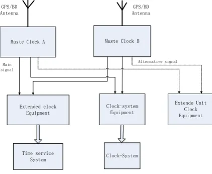 Figure 5. Clock system optimization framework for nuclear power station. 