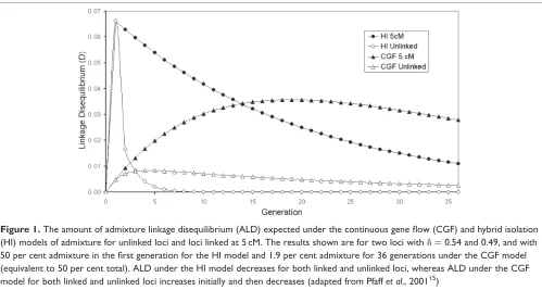 Figure 1. The amount of admixture linkage disequilibrium (ALD) expected under the continuous gene ﬂow (CGF) and hybrid isolation