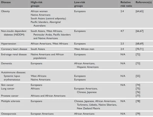 Table 1. Diseases with possible genetic components based on ethnic differences in disease rates and hence amenable to