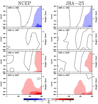 Fig. 6. Latitude by height (hPa) cross sections of autumn (September through November) zonally-averaged temperature anomalies, relativeFigure 6: Latitude by height (hPa) cross sections of autumn (September through November) zonally-averagedtemperature anom