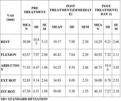 TABLE 4.2