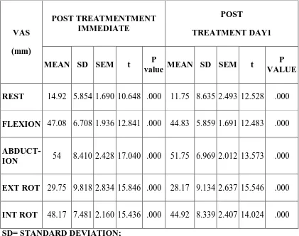 TABLE 4.6