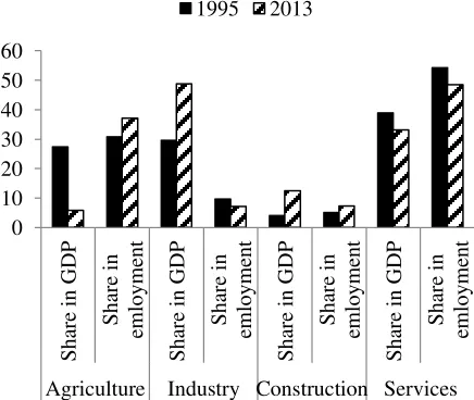 Figure 3. Labor productivity and wage growth, %