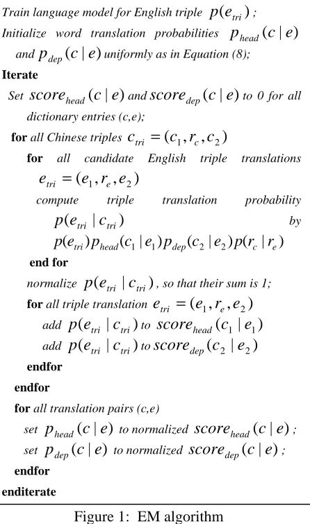 Figure 1:  EM algorithm 