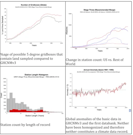 Figure   1.   Summary   of   the   databank   first   version   release.      