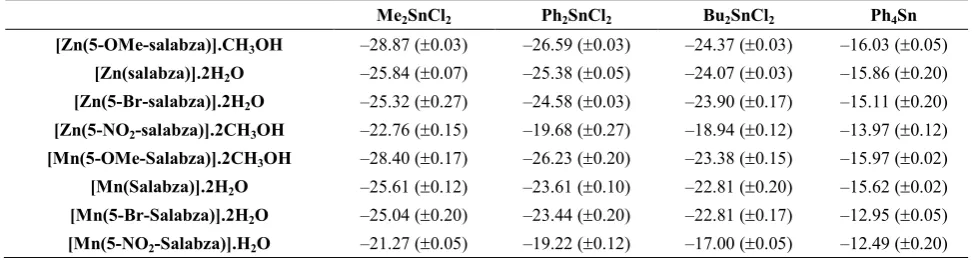 Table 1. The formation constants, Kav(L.mol–1), for metal Schiff base complexes with organotin compounds in DMF solvent at 25°C 
