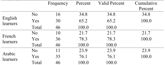 Table 5  Experimental Participants’ Views on the Effect of Learning a Foreign 