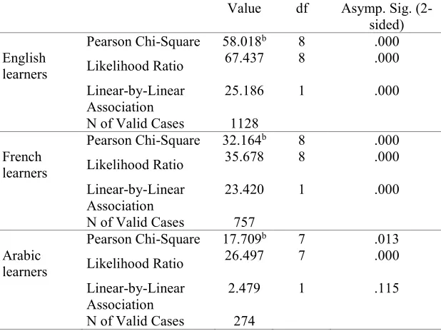 Table 14 Comparing the Semantic Domains of Persian Taboos Used in Speaking and 
