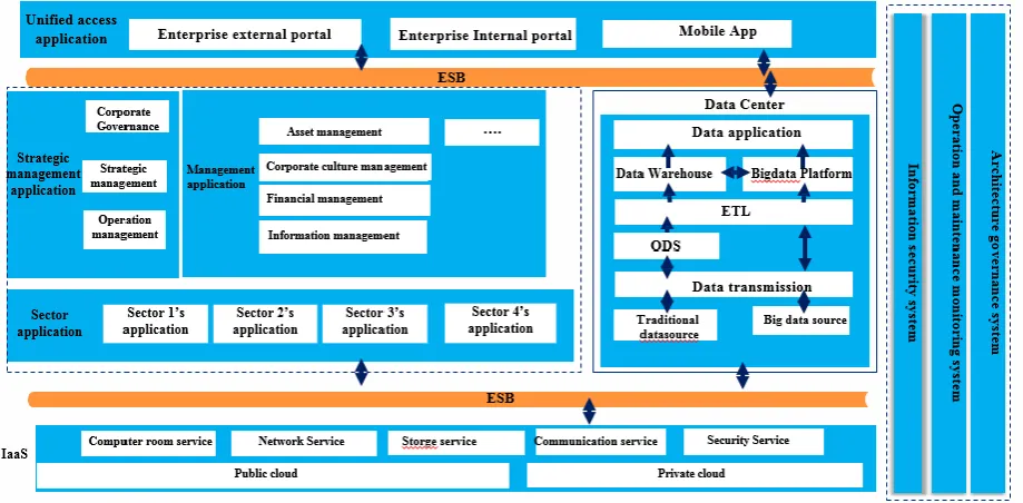 Figure 1. Business structure of an enterprise group. 